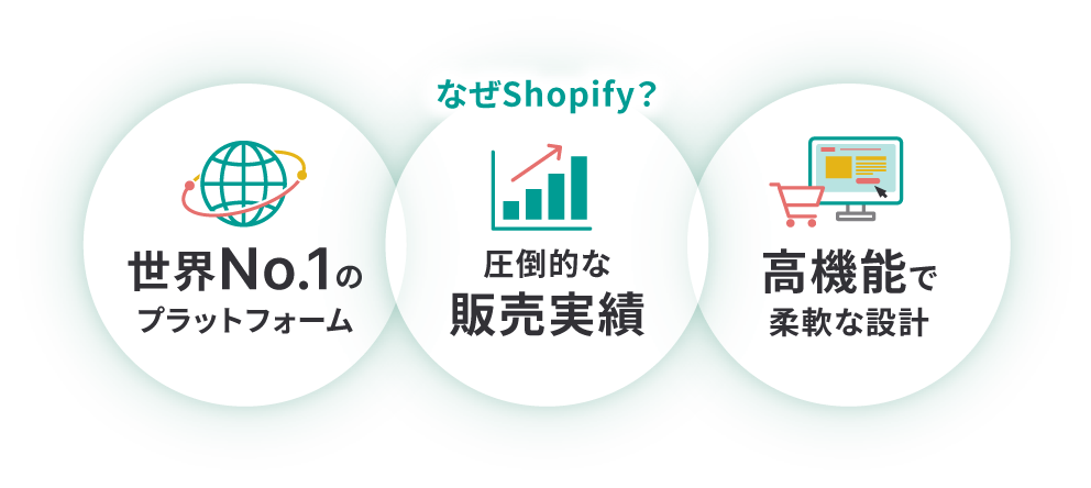 なぜshopify？