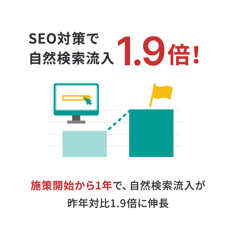 成果事例1