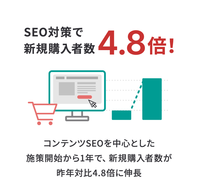成果事例2