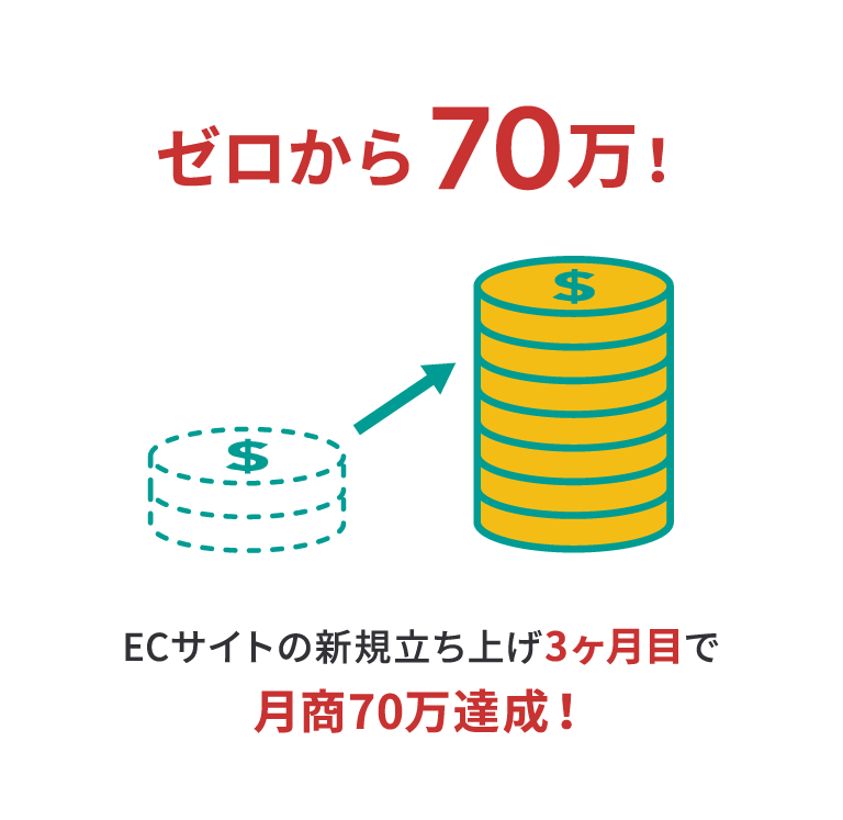 成果事例3