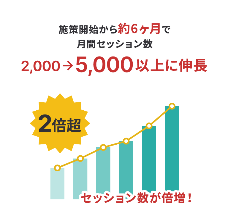 成果事例1