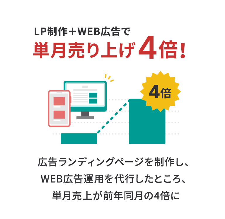成果事例3