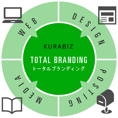 トータルブランディング