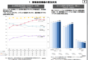 令和５年通信利用動向調査ポイント