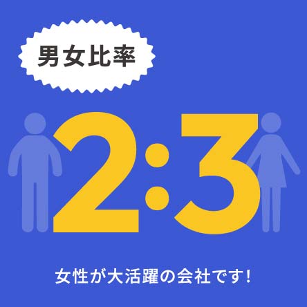 男女比率 2:3 女性が大活躍の会s