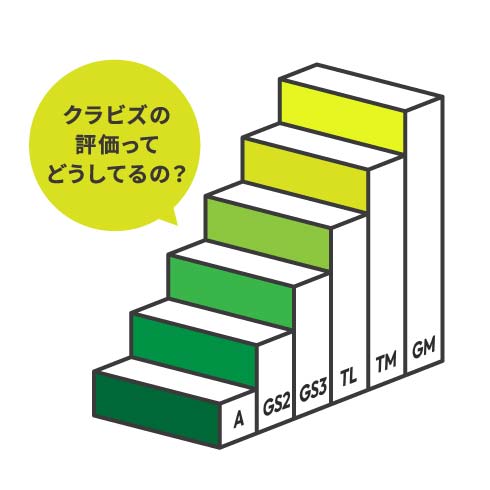 クラビズの評価ってどうしてるの？